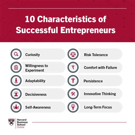 What are the essential characteristics of .